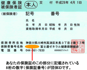 あなたの保険証のこの部分に記載されている8桁の数字（保険者番号）が団体IDです。