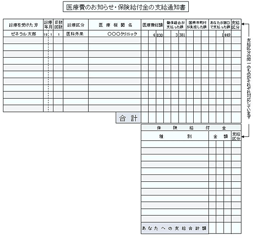 医療費通知